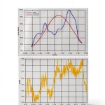 Kindle Store Best Seller: Engineering Measurement Guide-0