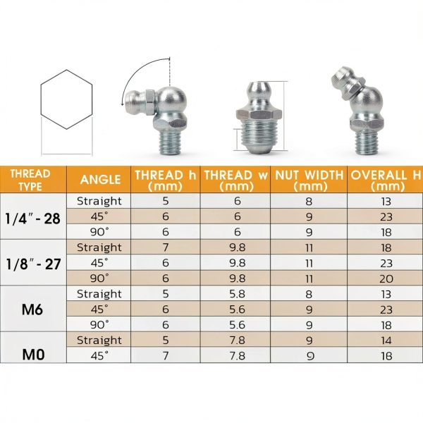 Grease Fittings 240-Piece Zinc-Plated Steel Set by I BELIEVE-2