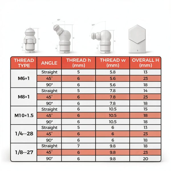 Grease Zerk Fittings Kit Hapric 112pcs Assortment 45°/90° Wrench-2